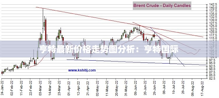 亨特最新价格走势图分析：亨特国际 