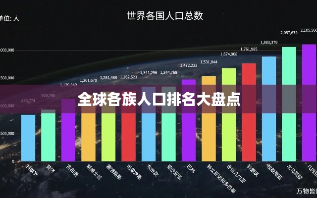 全球各族人口排名大盘点