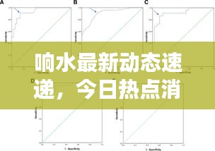 响水最新动态速递，今日热点消息一网打尽！