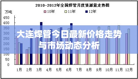 大连焊管今日最新价格走势与市场动态分析