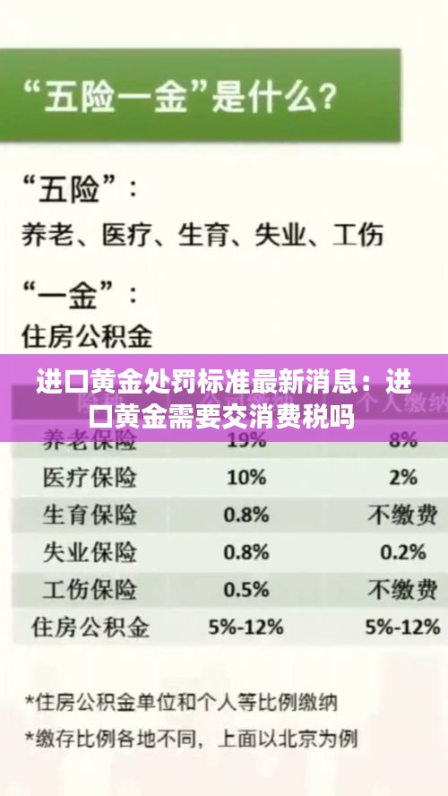 进口黄金处罚标准最新消息：进口黄金需要交消费税吗 