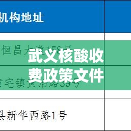 武义核酸收费政策文件最新：浙江省金华市武义县哪里可以做核酸检测 