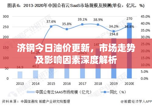 济钢今日油价更新，市场走势及影响因素深度解析