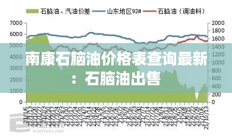 南康石脑油价格表查询最新：石脑油出售 