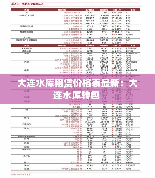 大连水库租赁价格表最新：大连水库转包 