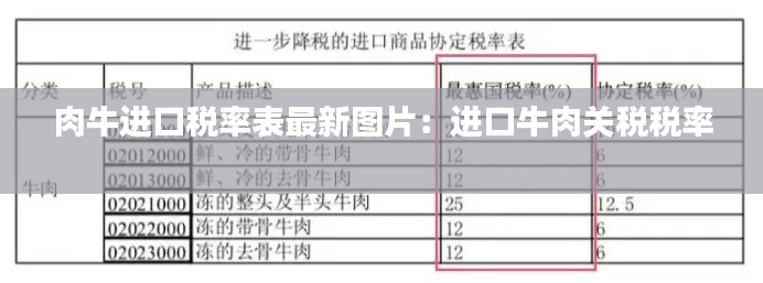 肉牛进口税率表最新图片：进口牛肉关税税率 