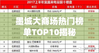 墨城大商场热门榜单TOP10揭秘