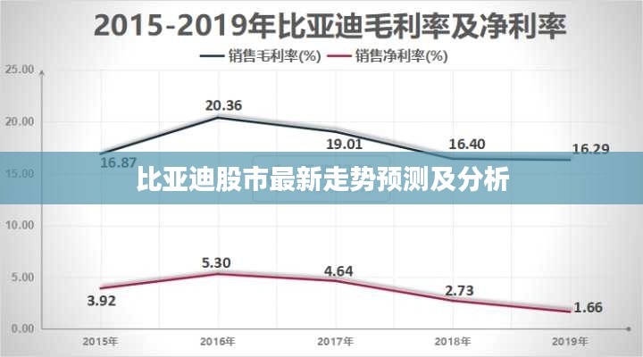 比亚迪股市最新走势预测及分析