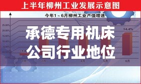 承德专用机床公司行业地位及影响力揭秘，专业排名展现实力