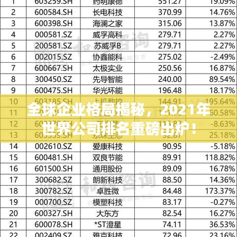 全球企业格局揭秘，2021年世界公司排名重磅出炉！