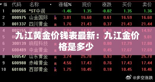 九江黄金价钱表最新：九江金价格是多少 