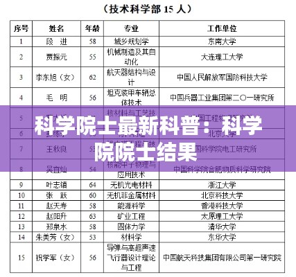 科学院士最新科普：科学院院士结果 