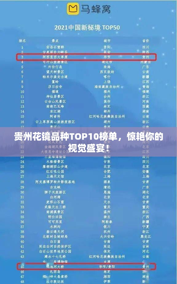 贵州花镜品种TOP10榜单，惊艳你的视觉盛宴！