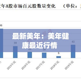 最新美年：美年健康最近行情 