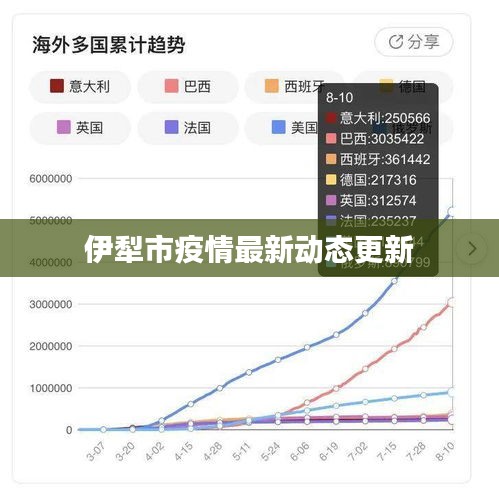 伊犁市疫情最新动态更新