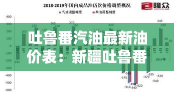 吐鲁番汽油最新油价表：新疆吐鲁番今日油价 