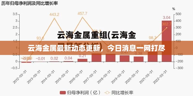 云海金属最新动态更新，今日消息一网打尽