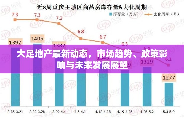 大足地产最新动态，市场趋势、政策影响与未来发展展望