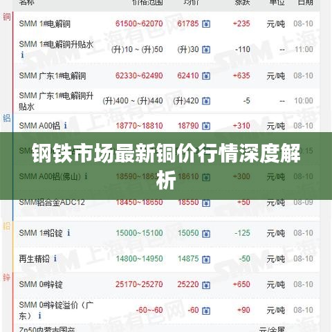 钢铁市场最新铜价行情深度解析