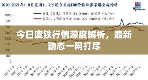 今日废铁行情深度解析，最新动态一网打尽