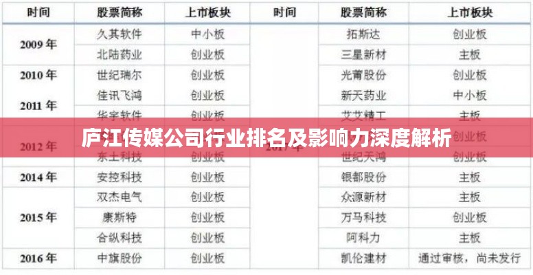 庐江传媒公司行业排名及影响力深度解析