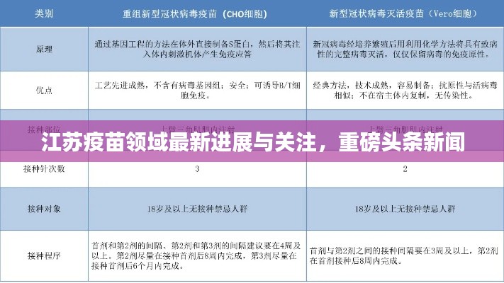 江苏疫苗领域最新进展与关注，重磅头条新闻