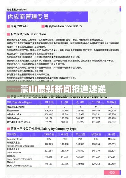 蒙山最新新闻报道速递