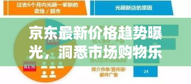 京东最新价格趋势曝光，洞悉市场购物乐趣开启！