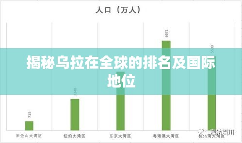 揭秘乌拉在全球的排名及国际地位