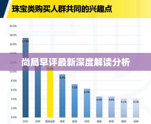 尚局早评最新深度解读分析