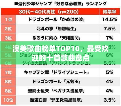 澳美歌曲榜单TOP10，最受欢迎的十首歌曲盘点