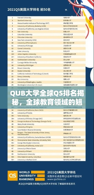 QUB大学全球QS排名揭秘，全球教育领域的翘楚地位与辉煌成就探究