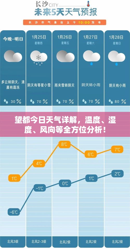 望都今日天气详解，温度、湿度、风向等全方位分析！