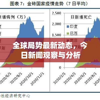 全球局势最新动态，今日新闻观察与分析