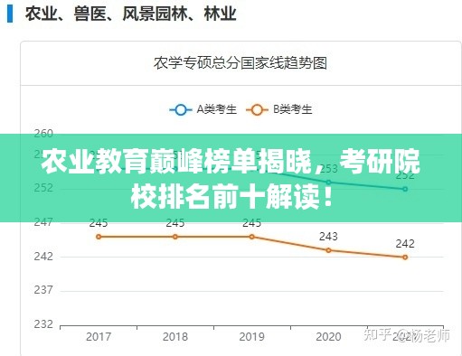 农业教育巅峰榜单揭晓，考研院校排名前十解读！