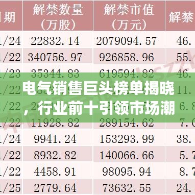 电气销售巨头榜单揭晓，行业前十引领市场潮流