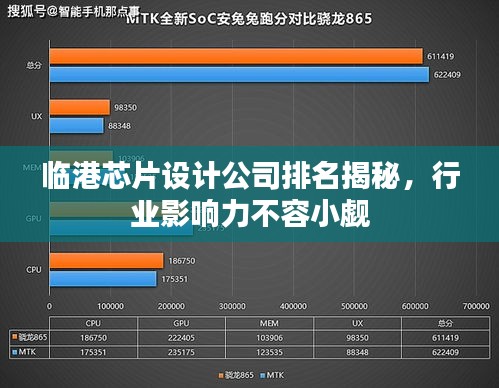 临港芯片设计公司排名揭秘，行业影响力不容小觑