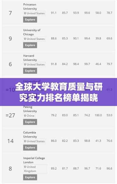 全球大学教育质量与研究实力排名榜单揭晓