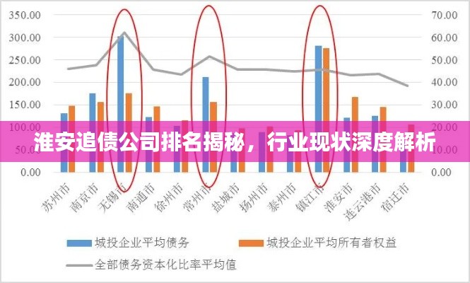 淮安追债公司排名揭秘，行业现状深度解析