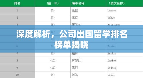 深度解析，公司出国留学排名榜单揭晓