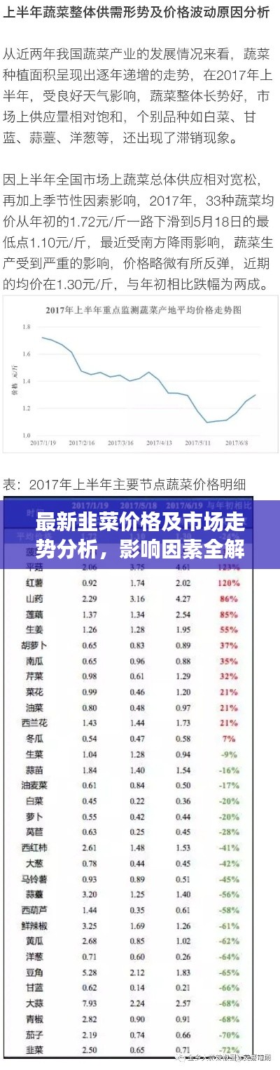 最新韭菜价格及市场走势分析，影响因素全解析