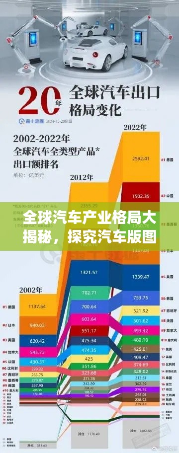 全球汽车产业格局大揭秘，探究汽车版图的变迁与排名