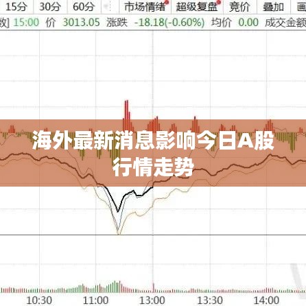 海外最新消息影响今日A股行情走势