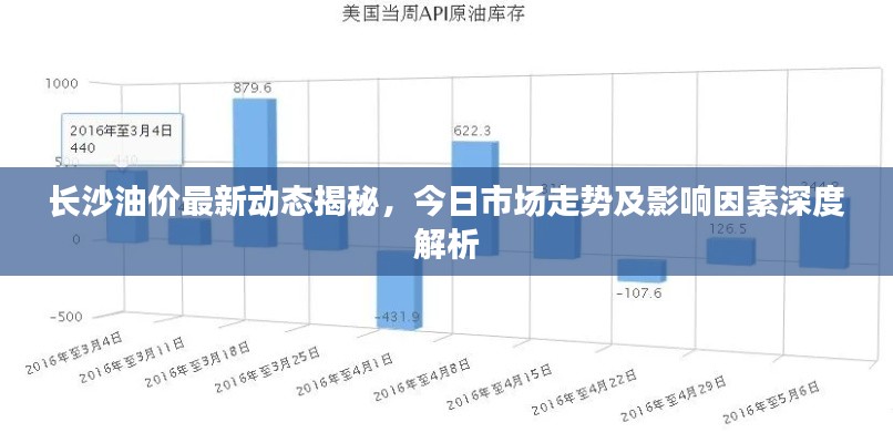 长沙油价最新动态揭秘，今日市场走势及影响因素深度解析