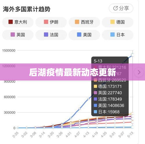 后湖疫情最新动态更新