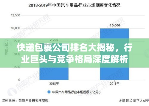 快递包裹公司排名大揭秘，行业巨头与竞争格局深度解析