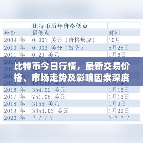 比特币今日行情，最新交易价格、市场走势及影响因素深度解析