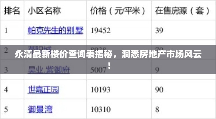 永清最新楼价查询表揭秘，洞悉房地产市场风云！