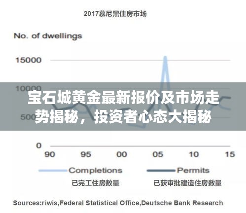 宝石城黄金最新报价及市场走势揭秘，投资者心态大揭秘