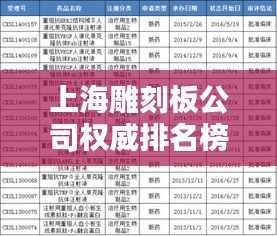 上海雕刻板公司权威排名榜单揭晓！